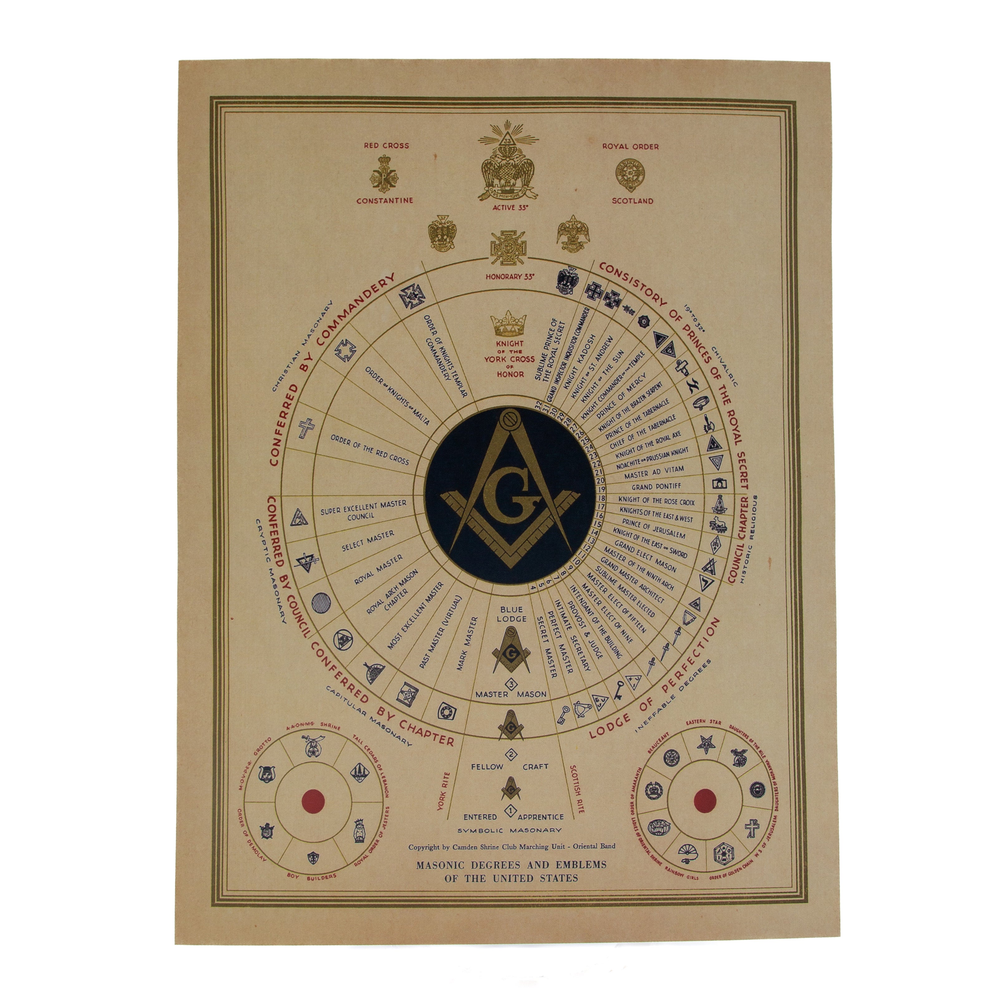 Masonic Chart 1870