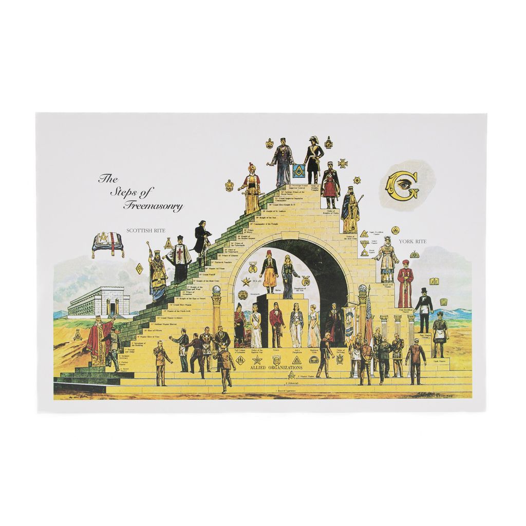 Illustration of 'The Steps of Freemasonry' with figures on a staircase.